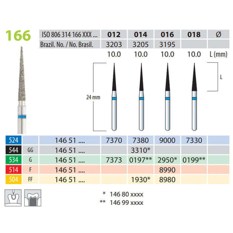 Diamond Burs, Cone Pointed, FG 166-014, Medium
