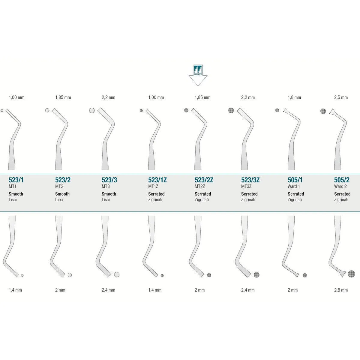 أداة حشو MT2Z مسننة
