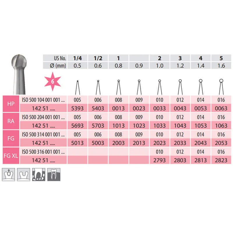 Carbide Bur, Round FG 001-005