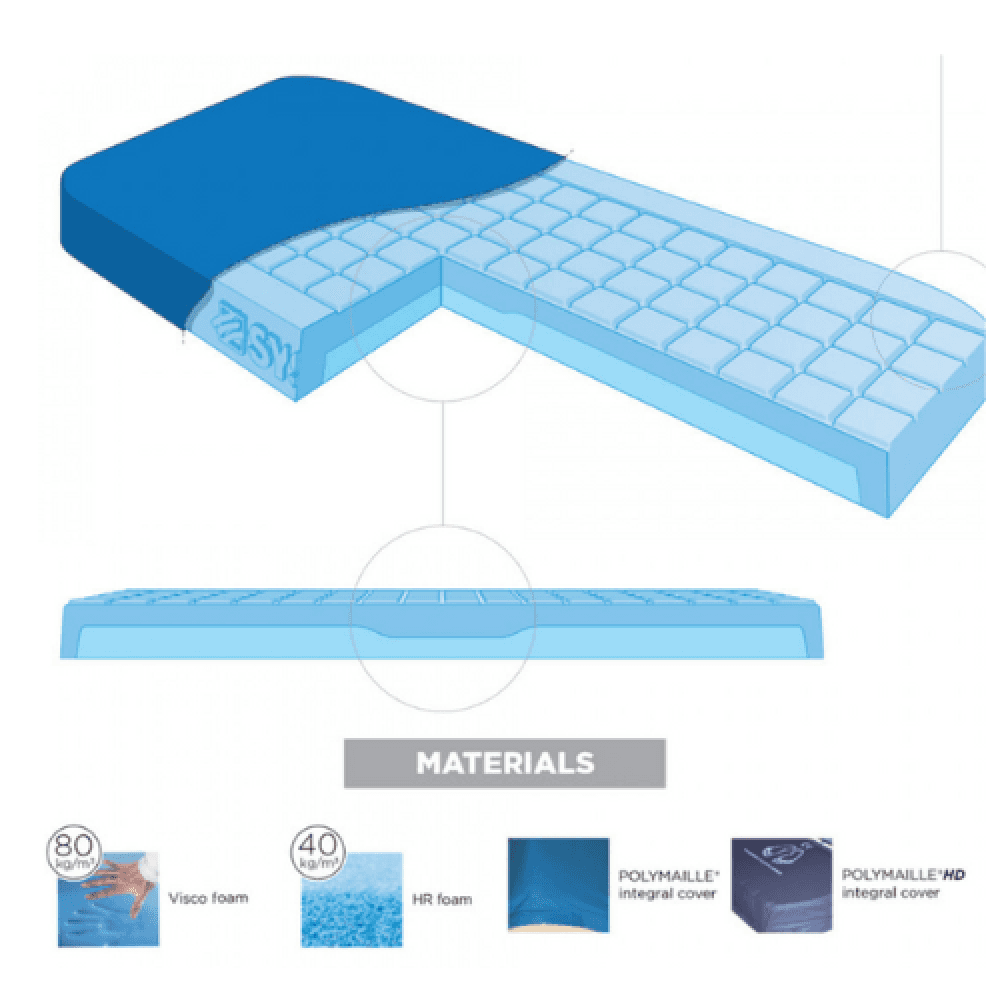Anti-Decubitus Medical Mattress, 200 × 120 cm