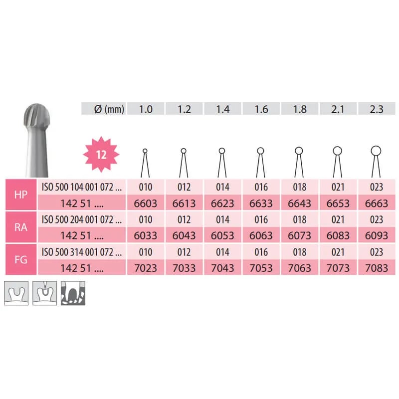 Carbide Bur, Round FG 001-012, 12 Blades