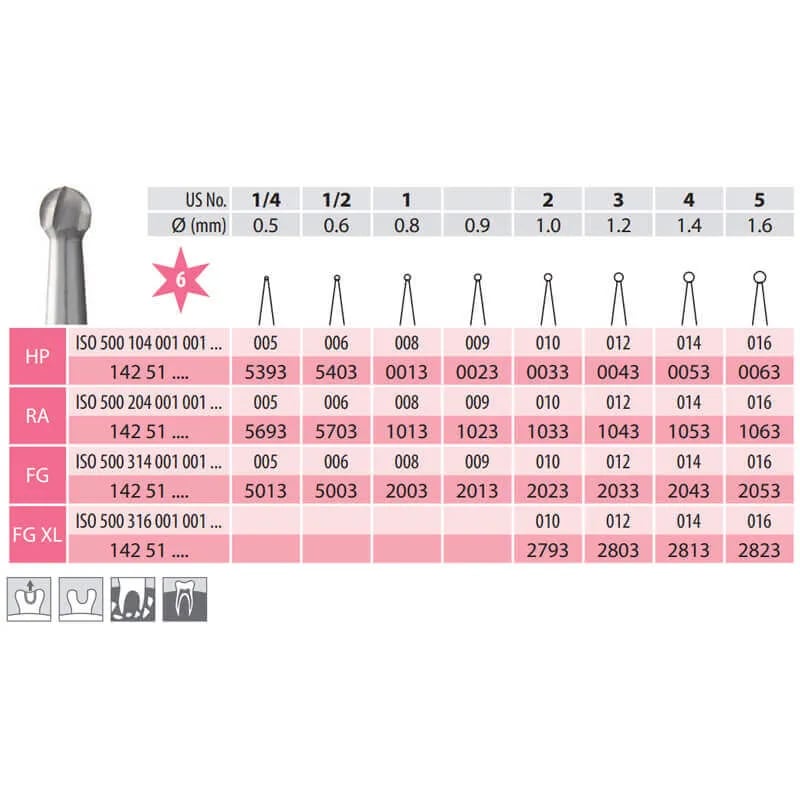 Carbide Bur, Round FG 001-021