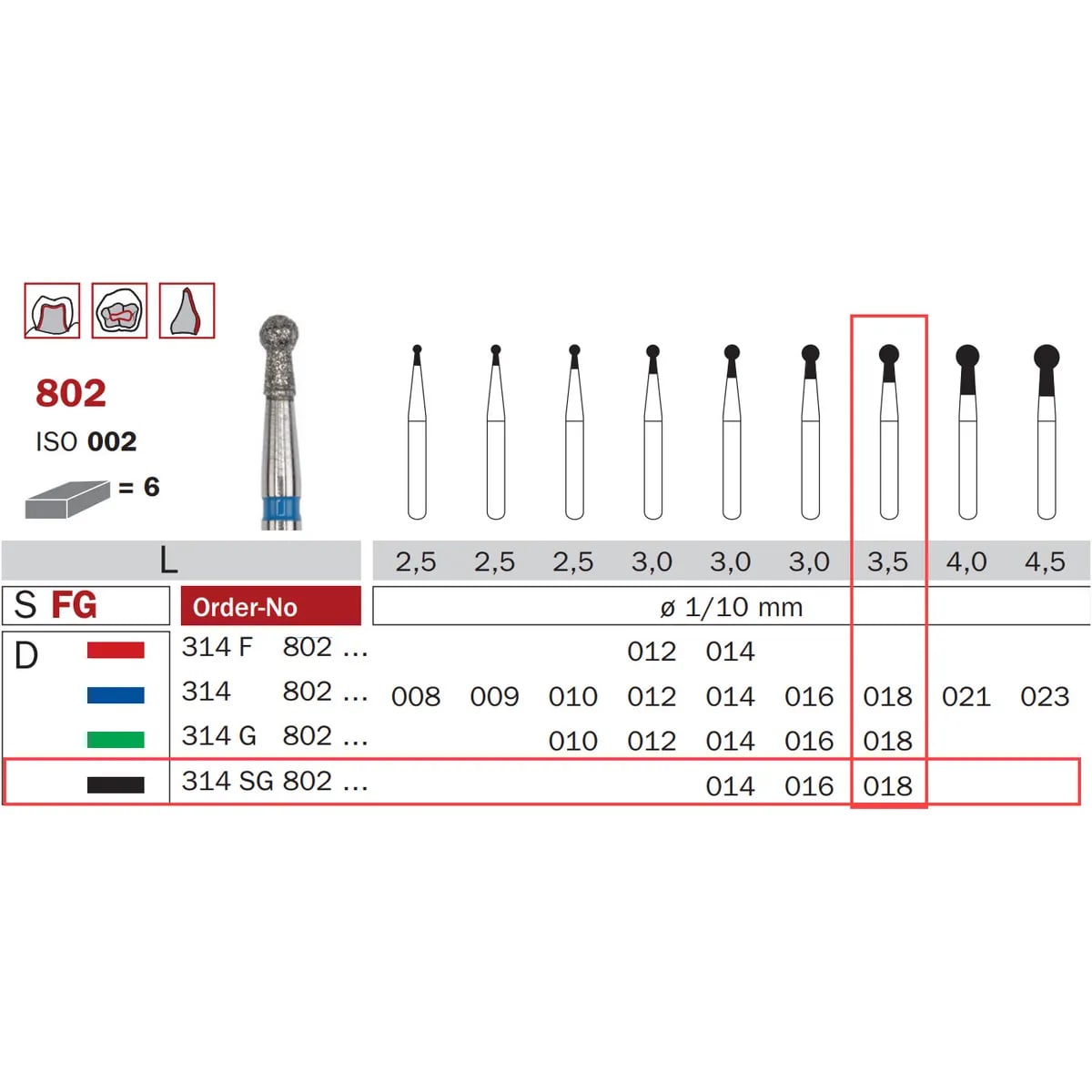 سنبلة ألماسية FG 018 خشنة جدا مستديرة ISO #002