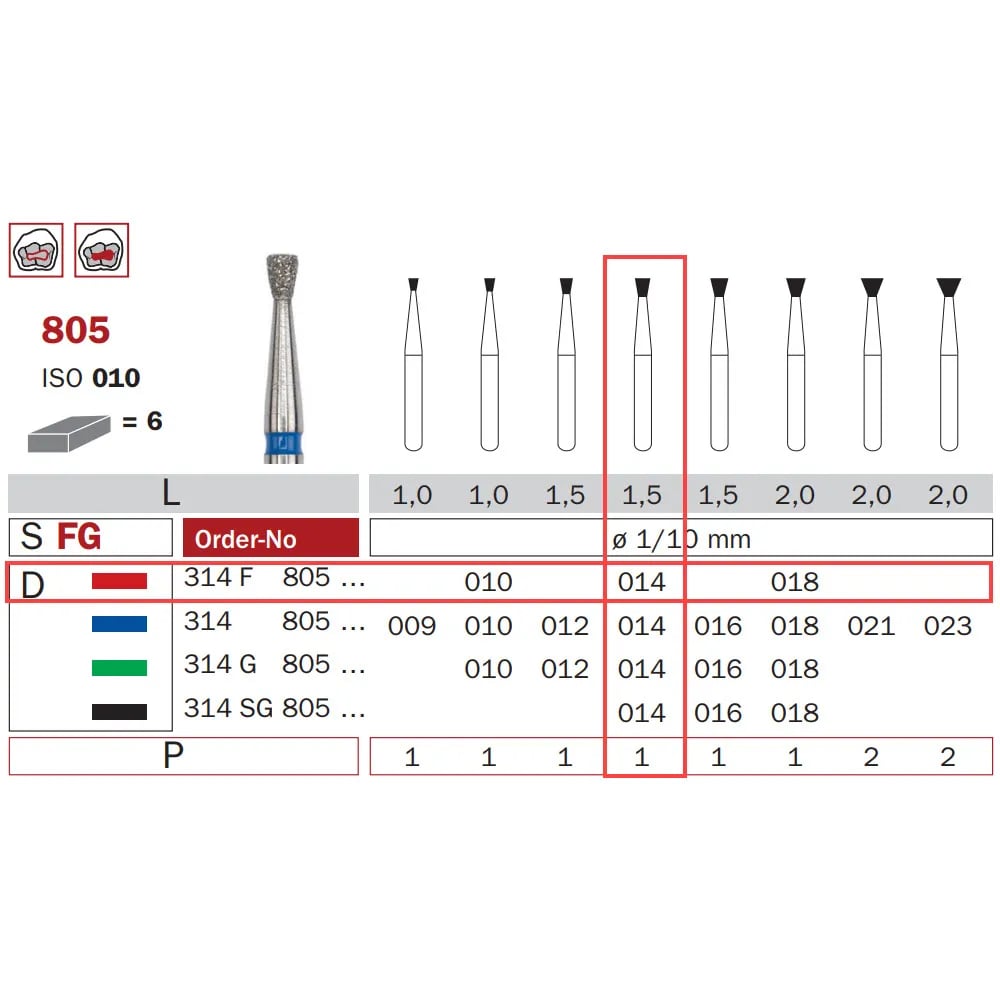 سنابل ألماسية FG-014 ناعمة مخروط مقلوب ISO #010