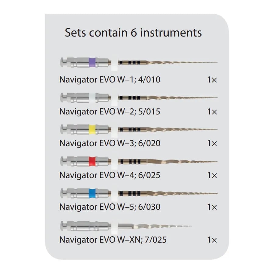 Set I Navigator Evo, L25 Assorted Kit