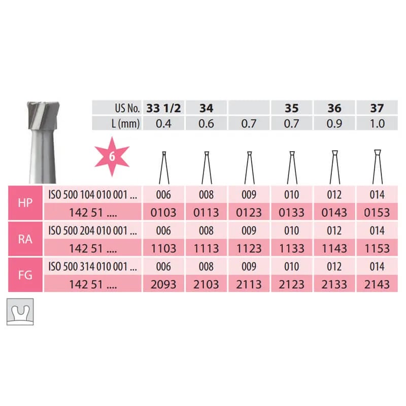 Carbide Bur, Inverted Cone HP 010-018